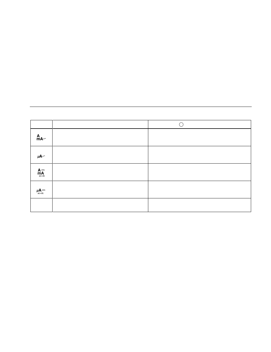 Fluke 189 User Manual | Page 21 / 96
