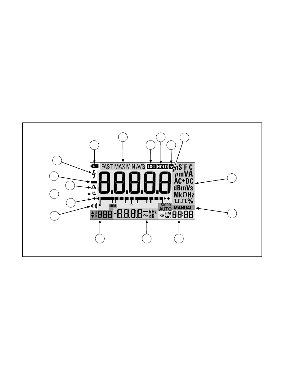 Fluke 189 User Manual | Page 26 / 96