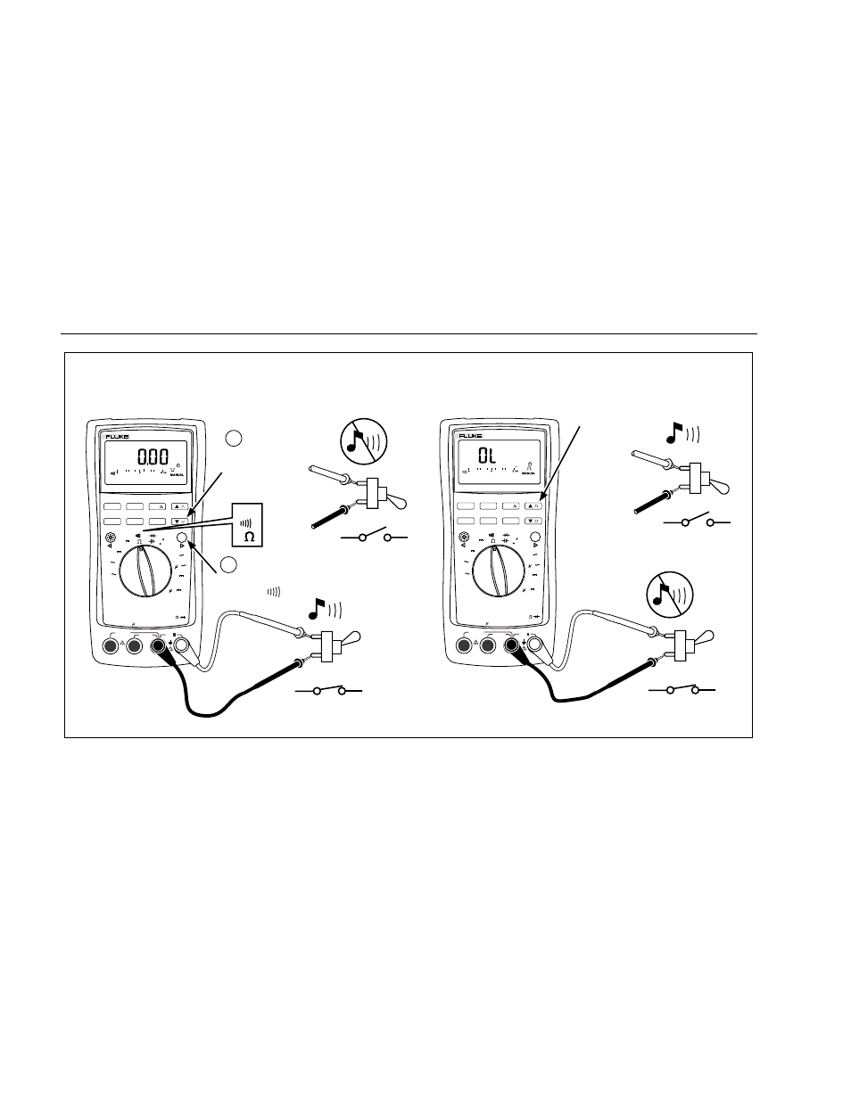 For in-circuit tests, turn circuit power off, On (closed), Off (open) on (closed) off (open) | Figure 3-6. continuity test | Fluke 189 User Manual | Page 46 / 96