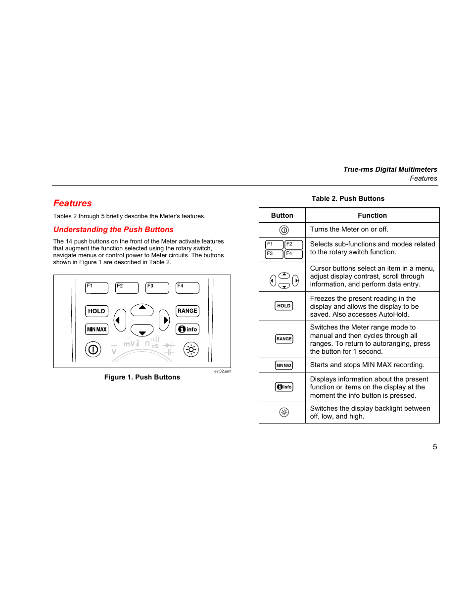 Features, Understanding the push buttons | Fluke 289 User Manual | Page 15 / 88
