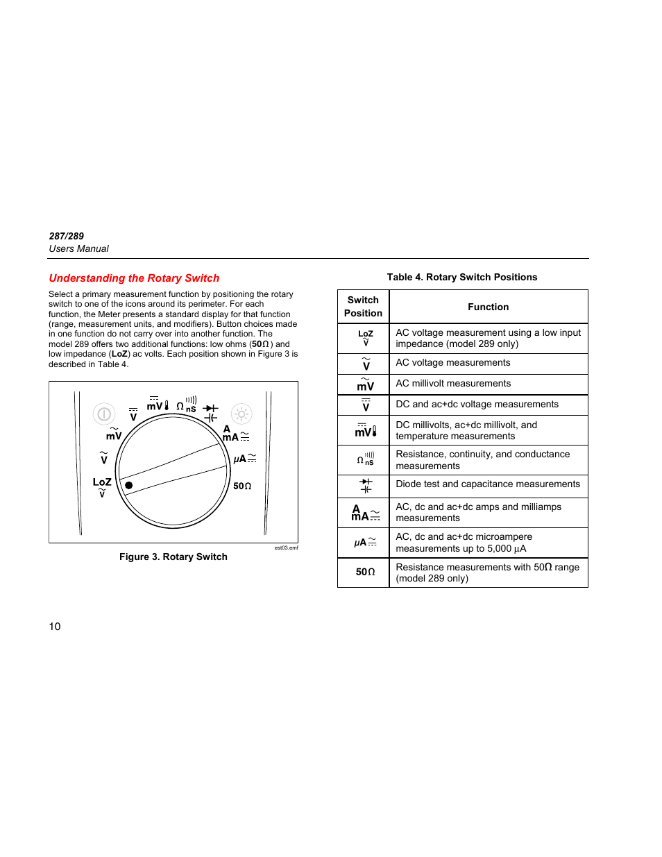 Understanding the rotary switch | Fluke 289 User Manual | Page 20 / 88
