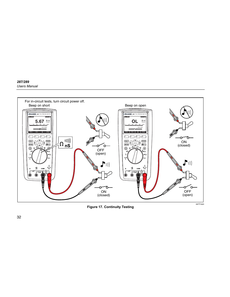 Figure 17. continuity testing | Fluke 289 User Manual | Page 42 / 88