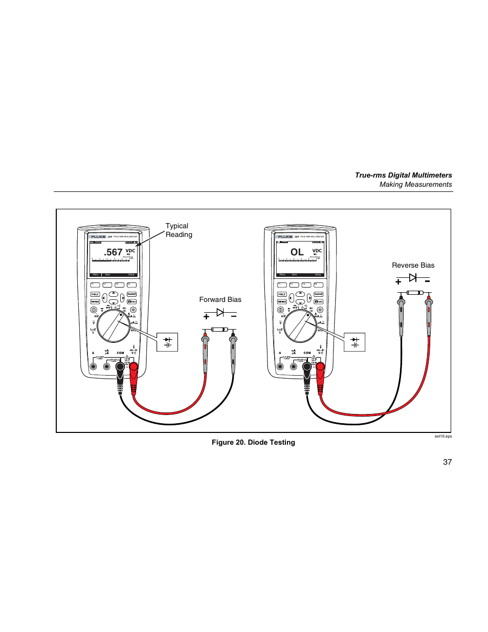 True-rms digital multimeters making measurements, Typical reading forward bias reverse bias, Figure 20. diode testing | Fluke 289 User Manual | Page 47 / 88