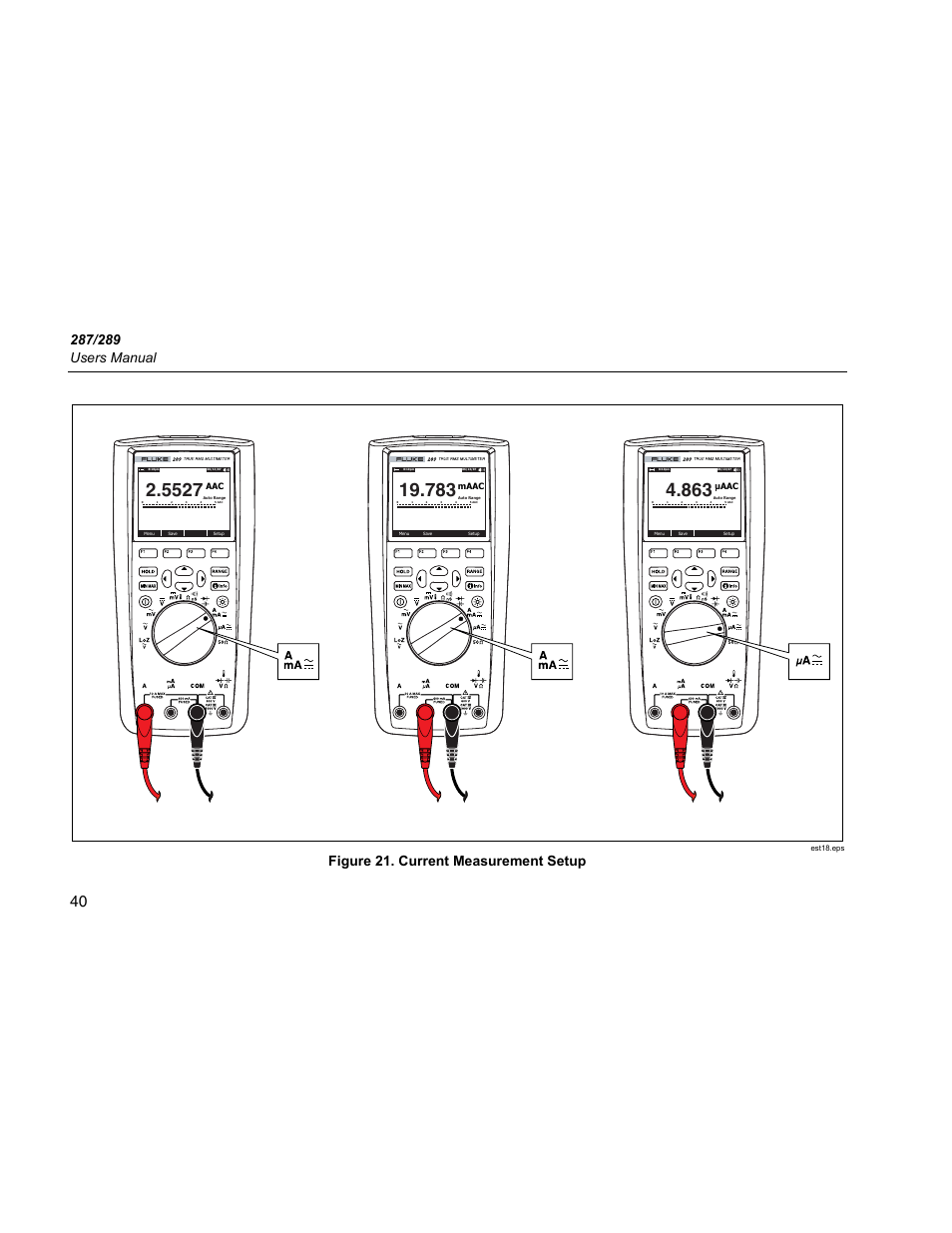 Figure 21. current measurement setup | Fluke 289 User Manual | Page 50 / 88