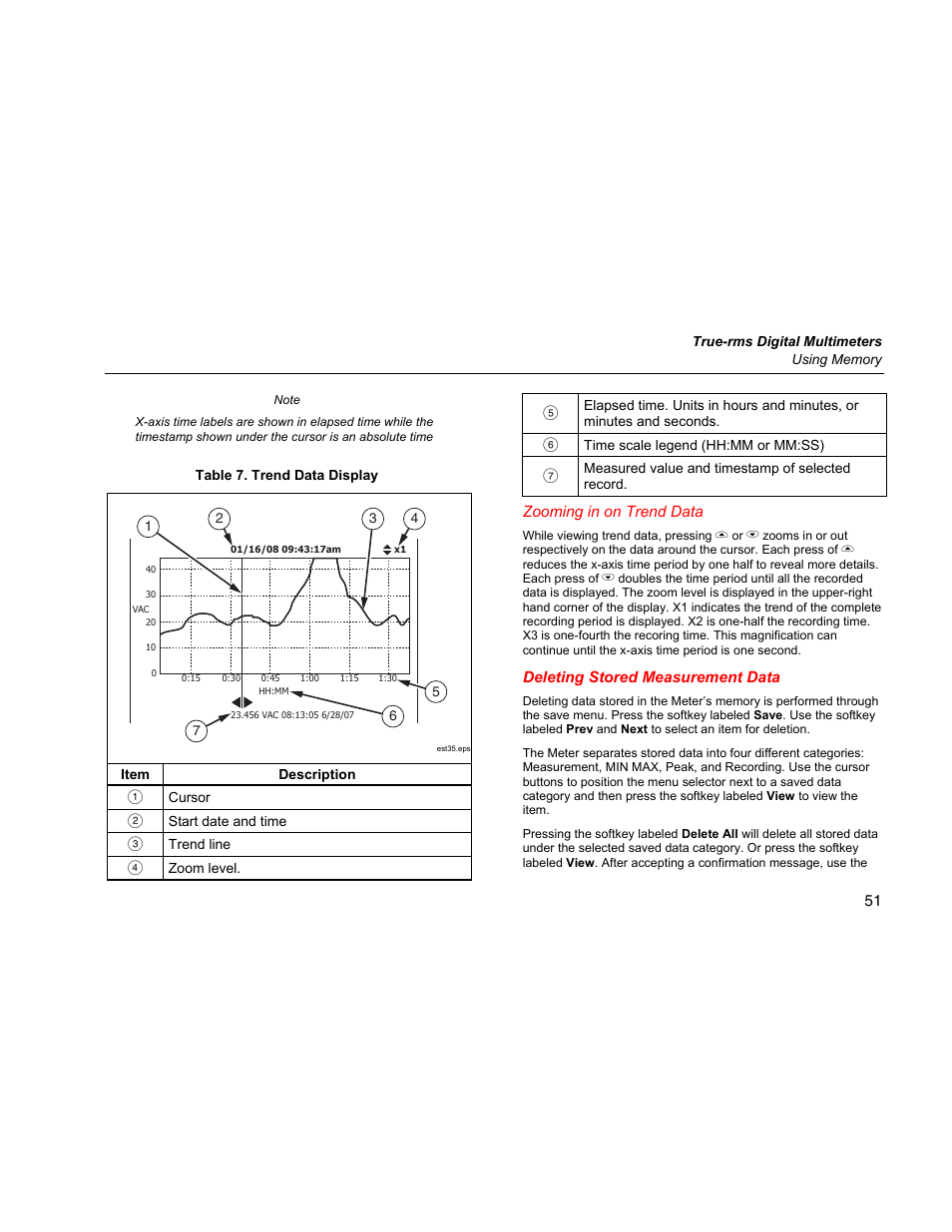 Zooming in on trend data, Deleting stored measurement data | Fluke 289 User Manual | Page 61 / 88