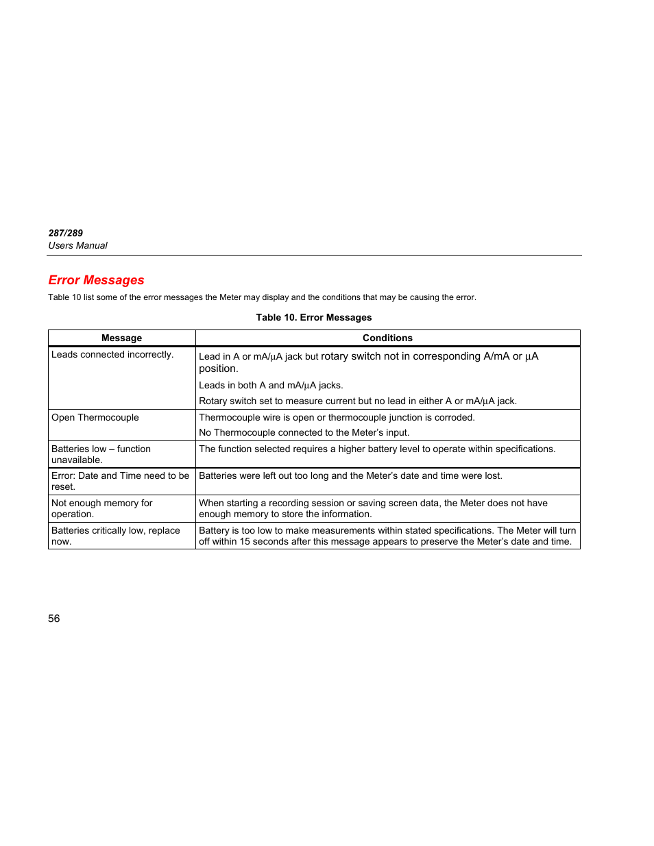 Error messages | Fluke 289 User Manual | Page 66 / 88