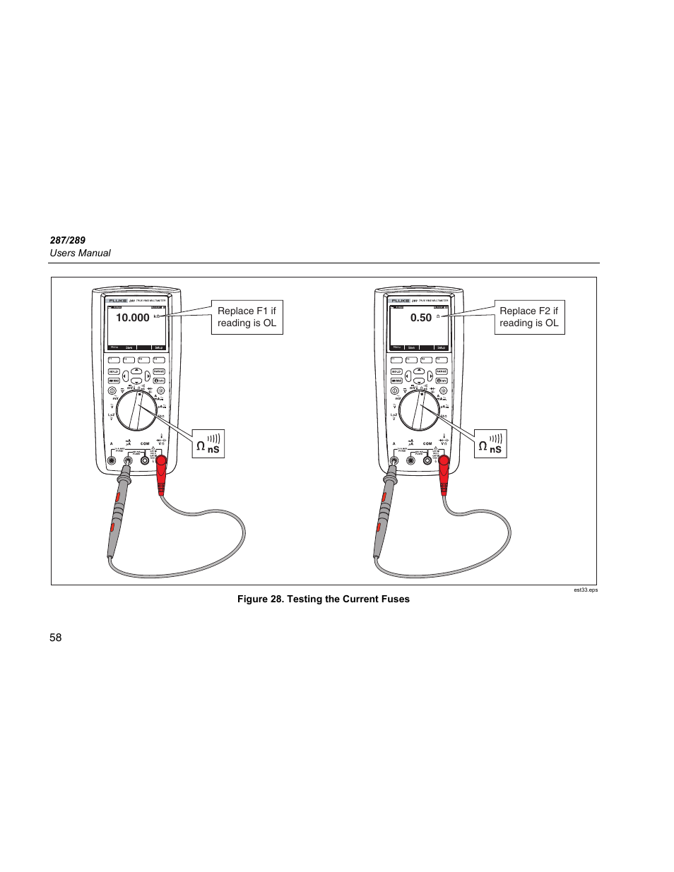 Figure 28. testing the current fuses | Fluke 289 User Manual | Page 68 / 88