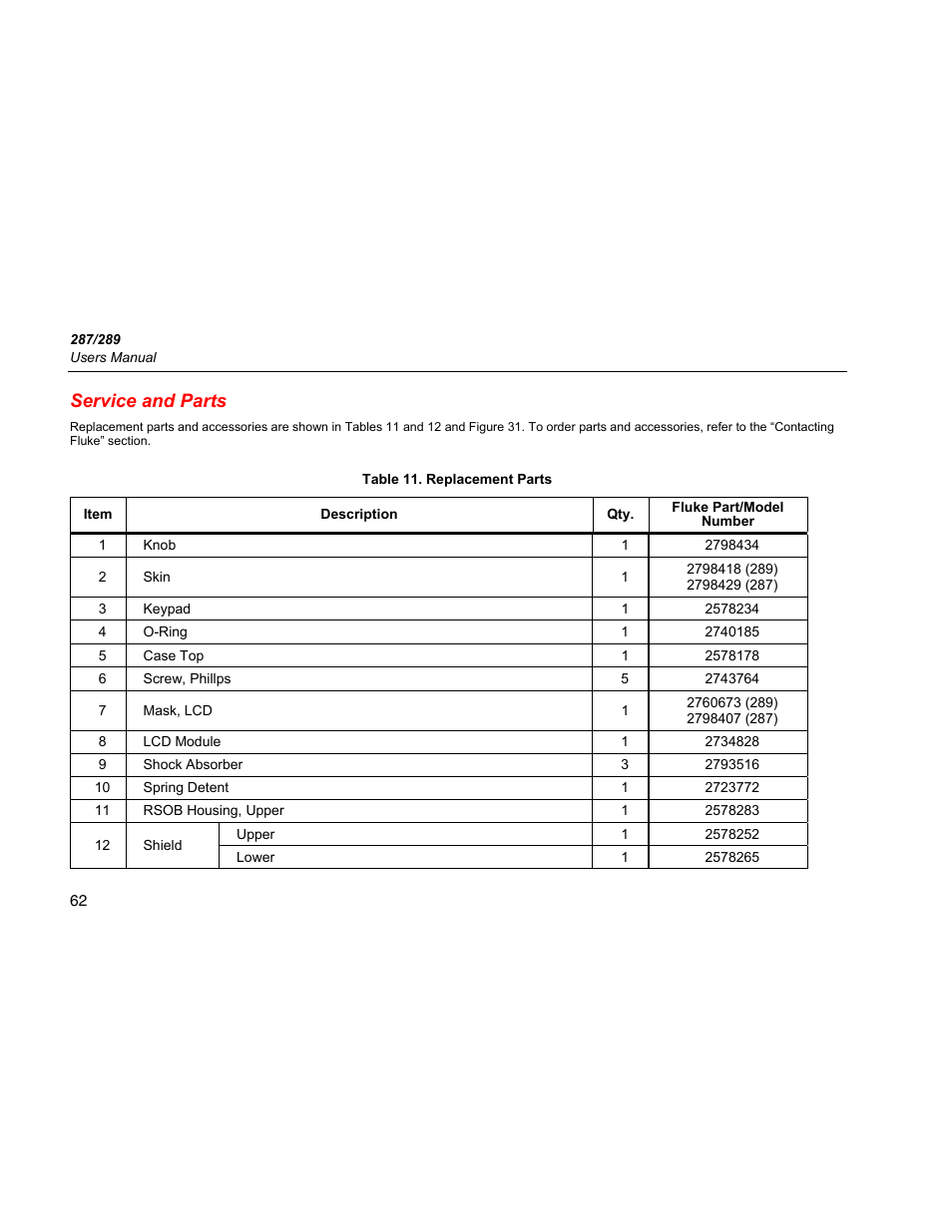 Service and parts | Fluke 289 User Manual | Page 72 / 88