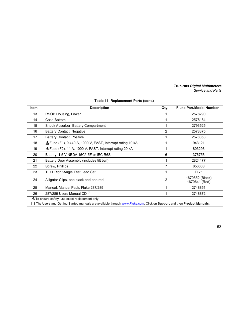 Fluke 289 User Manual | Page 73 / 88