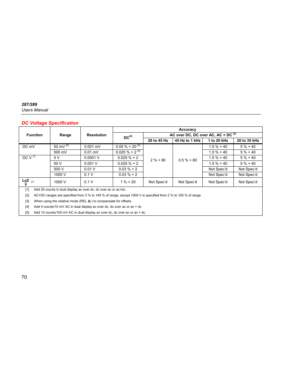 Dc voltage specification | Fluke 289 User Manual | Page 80 / 88
