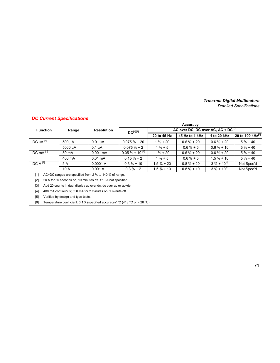 Dc current specifications, 71 dc current specifications | Fluke 289 User Manual | Page 81 / 88