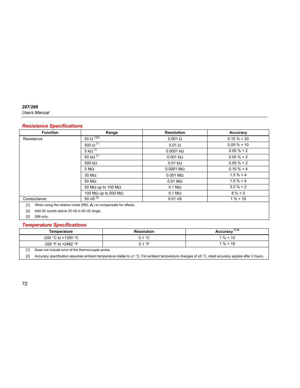 Resistance specifications, Temperature specifications | Fluke 289 User Manual | Page 82 / 88