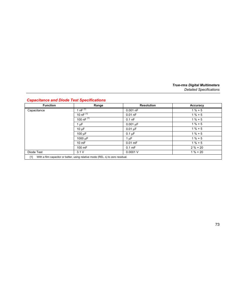 Capacitance and diode test specifications | Fluke 289 User Manual | Page 83 / 88