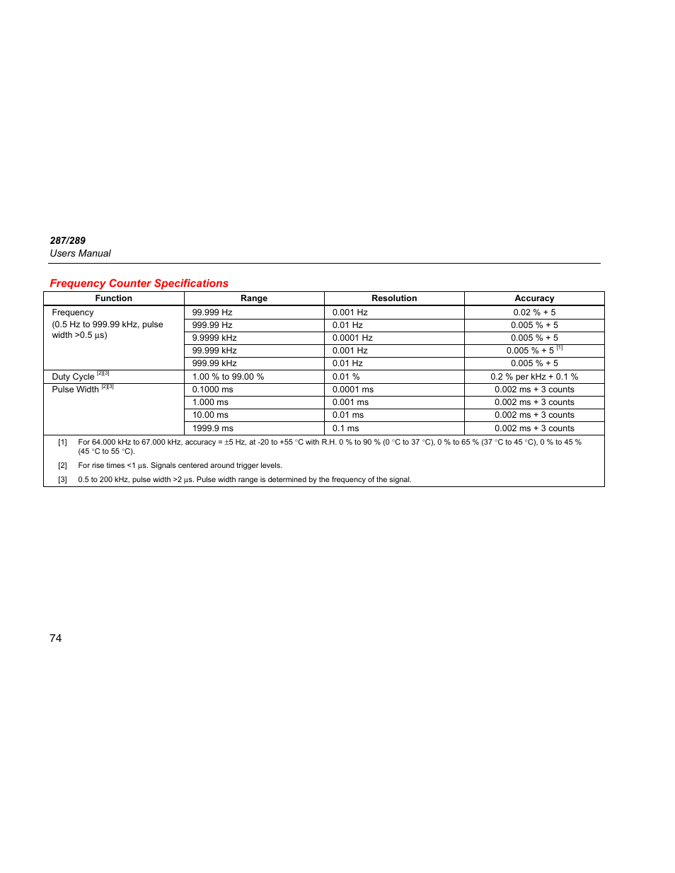 Frequency counter specifications, 74 frequency counter specifications | Fluke 289 User Manual | Page 84 / 88