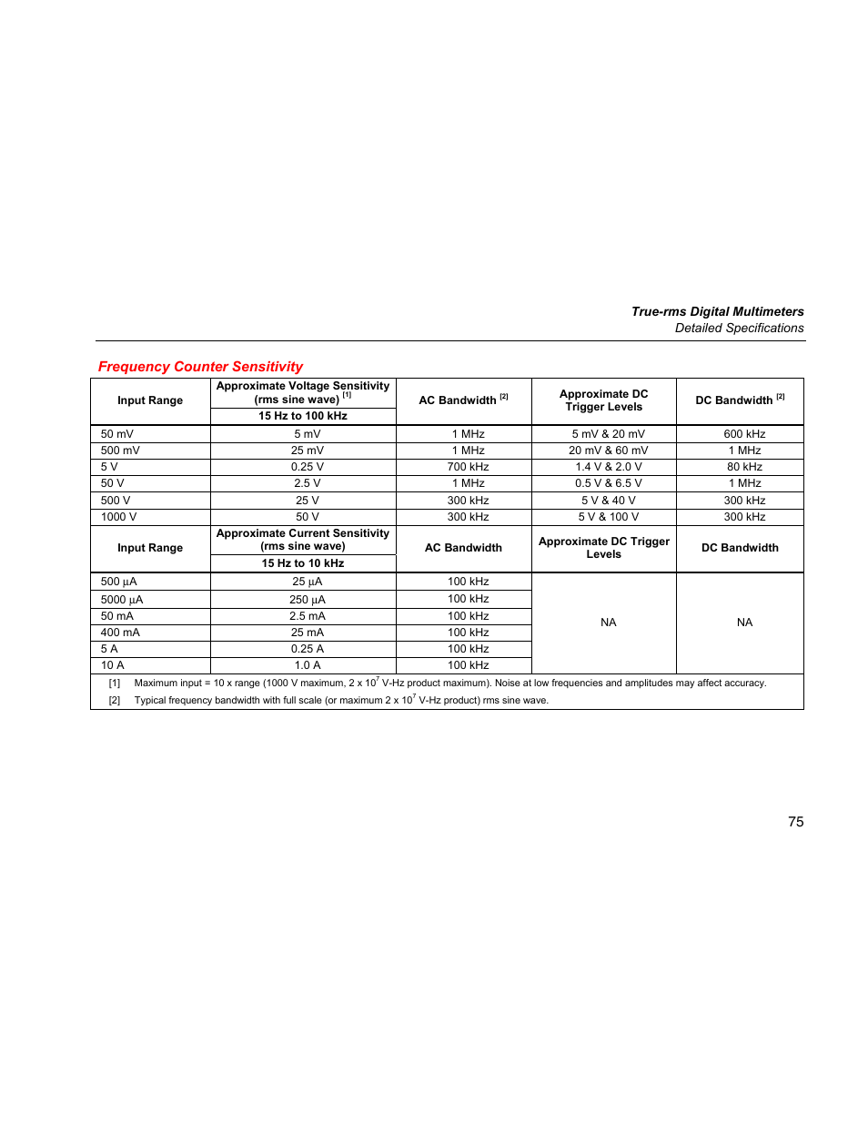 Frequency counter sensitivity | Fluke 289 User Manual | Page 85 / 88