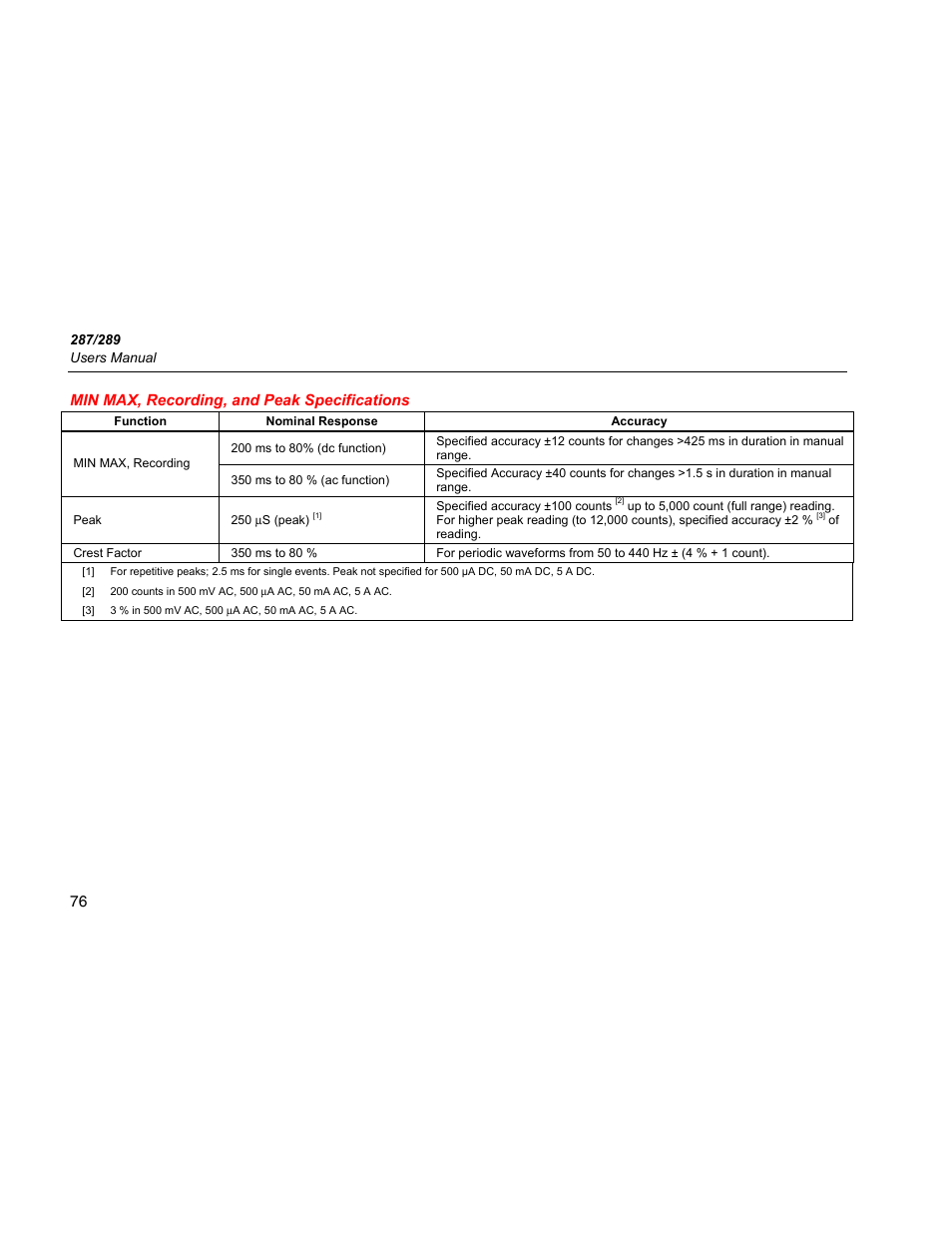 Min max, recording, and peak specifications, 76 min max, recording, and peak specifications | Fluke 289 User Manual | Page 86 / 88