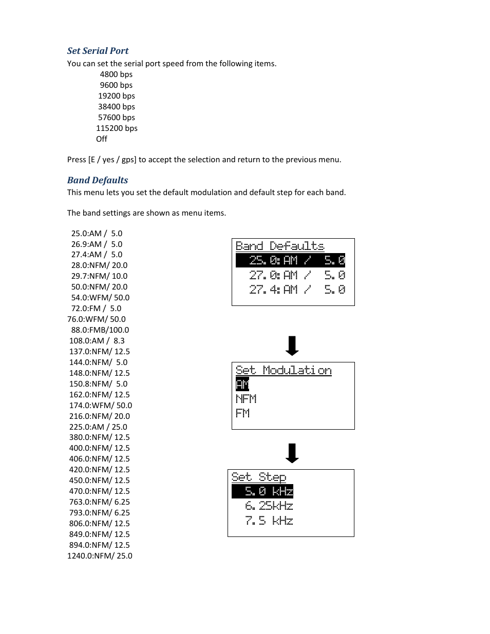 Set serial port, Band defaults, Set modulati on am nfm fm | Uniden BCD396XT User Manual | Page 108 / 273