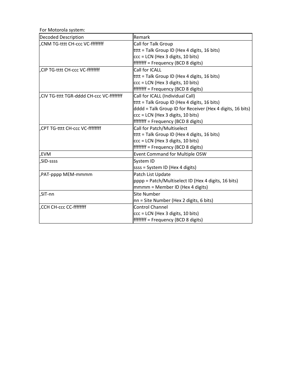 Uniden BCD396XT User Manual | Page 123 / 273