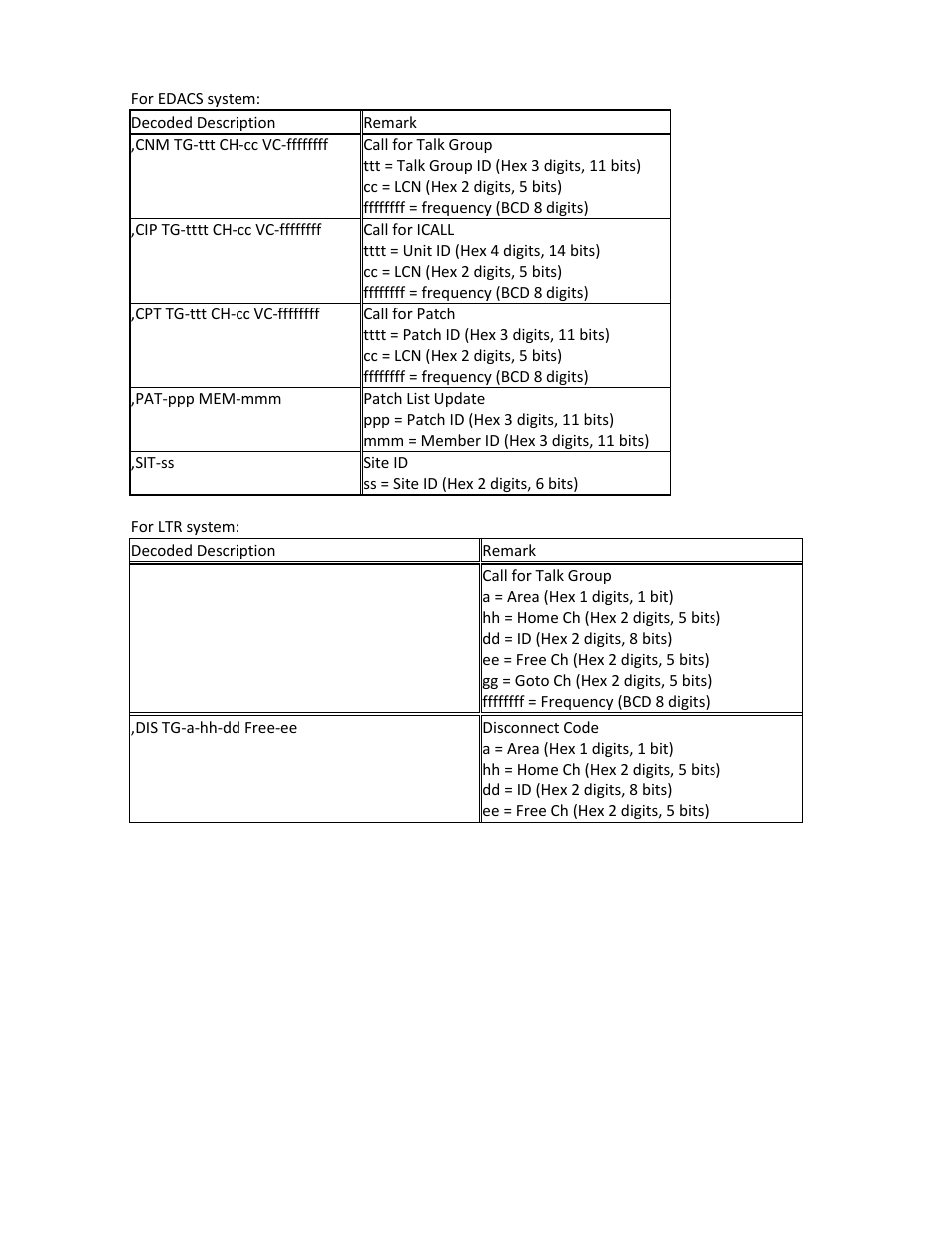 Uniden BCD396XT User Manual | Page 124 / 273