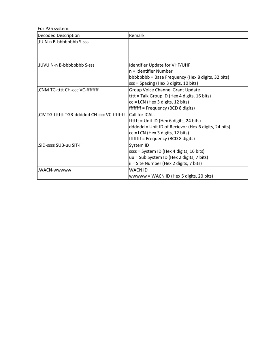 Uniden BCD396XT User Manual | Page 125 / 273
