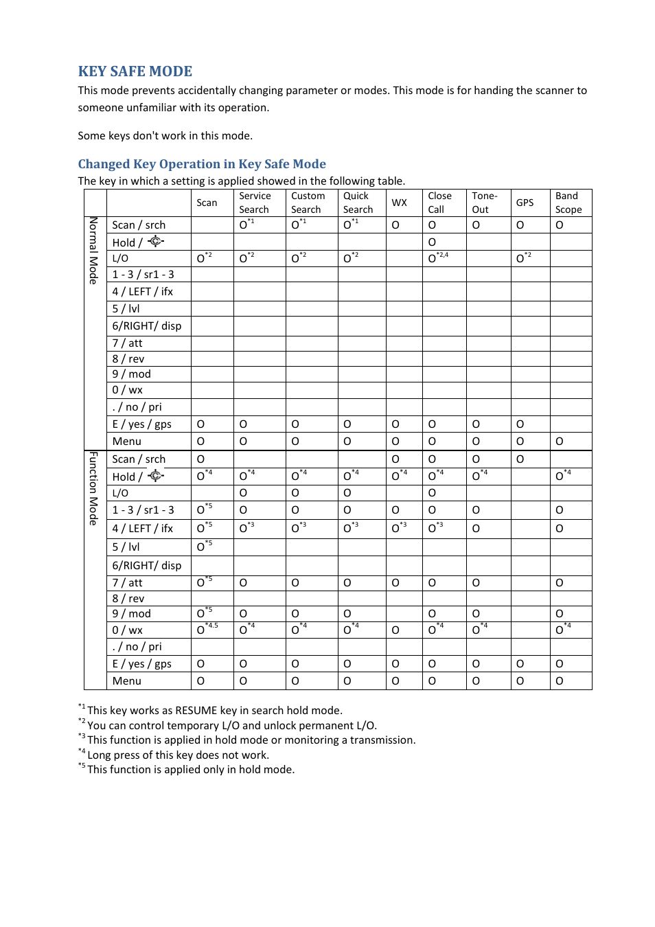 Key safe mode, Changed key operation in key safe mode | Uniden BCD396XT User Manual | Page 199 / 273