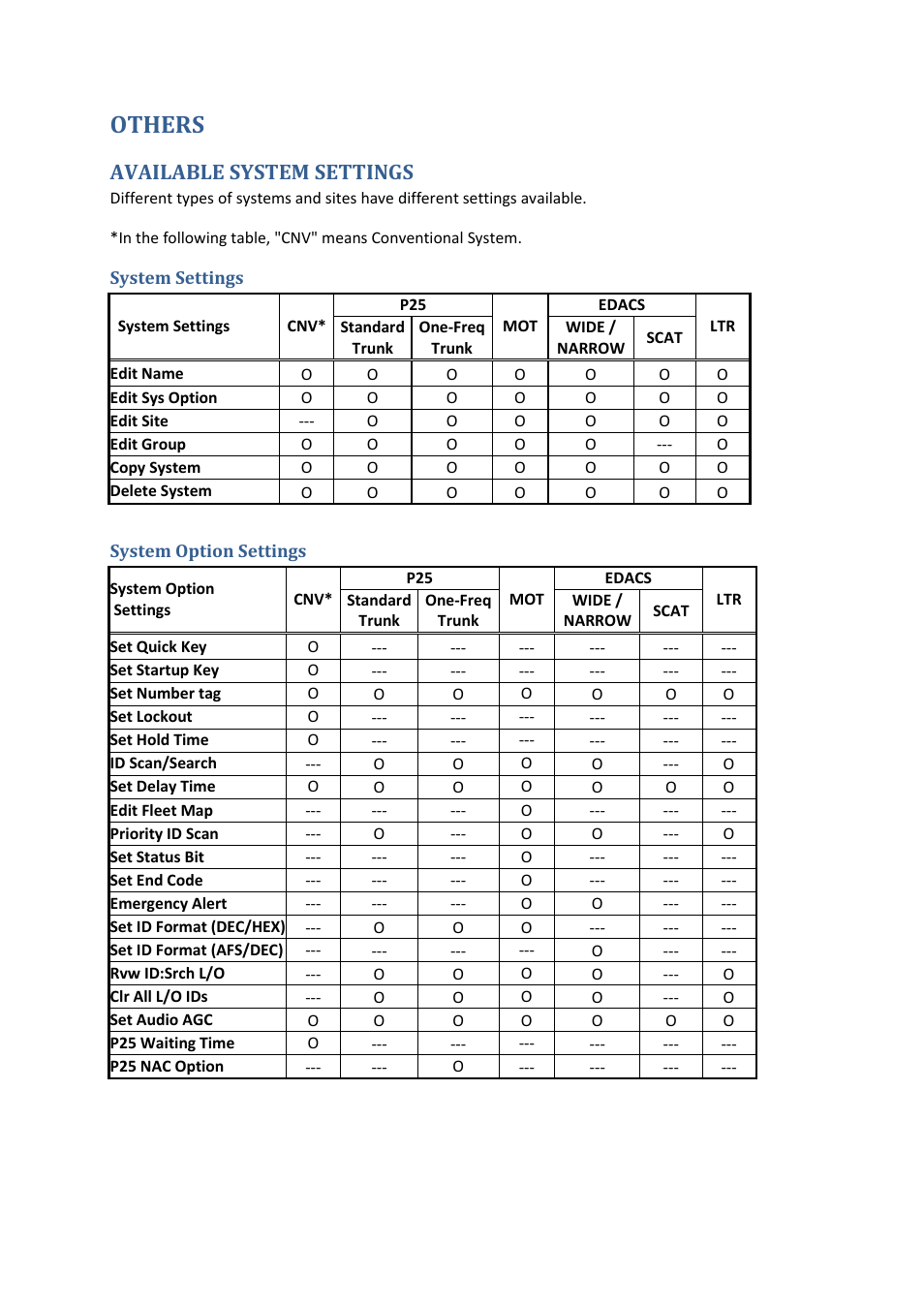 Others, Available system settings, System settings | System option settings | Uniden BCD396XT User Manual | Page 205 / 273