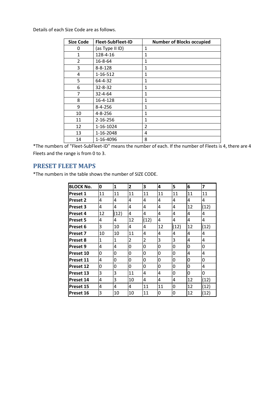 Preset fleet maps | Uniden BCD396XT User Manual | Page 216 / 273