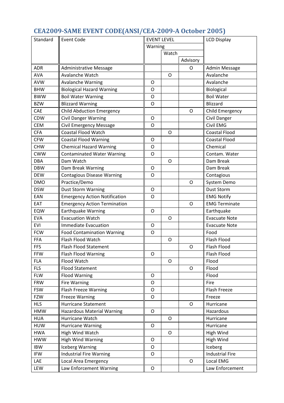 Uniden BCD396XT User Manual | Page 218 / 273