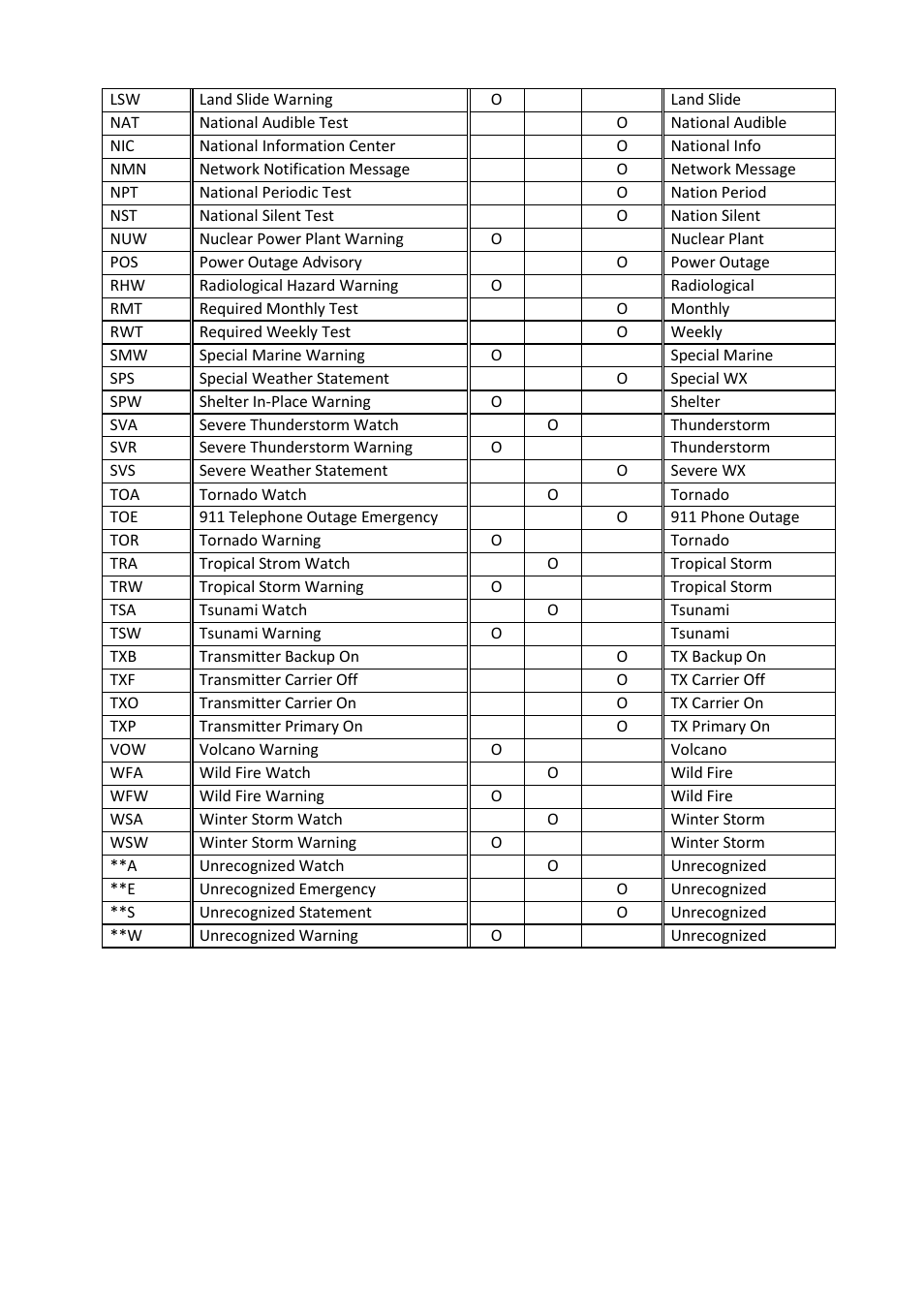Uniden BCD396XT User Manual | Page 219 / 273