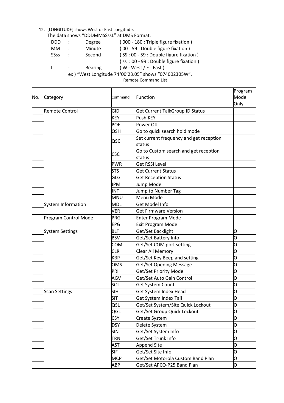 Uniden BCD396XT User Manual | Page 221 / 273