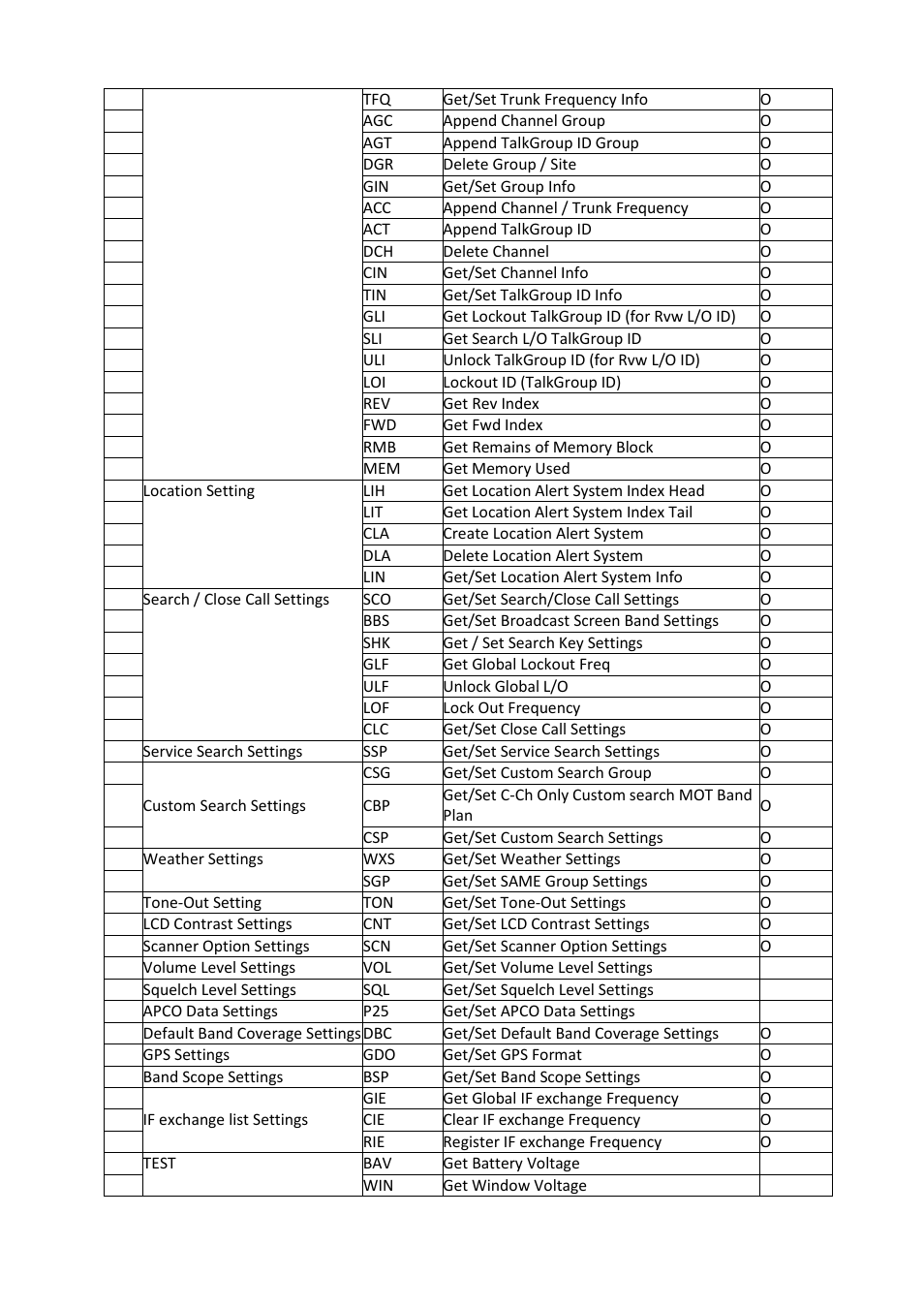 Uniden BCD396XT User Manual | Page 222 / 273