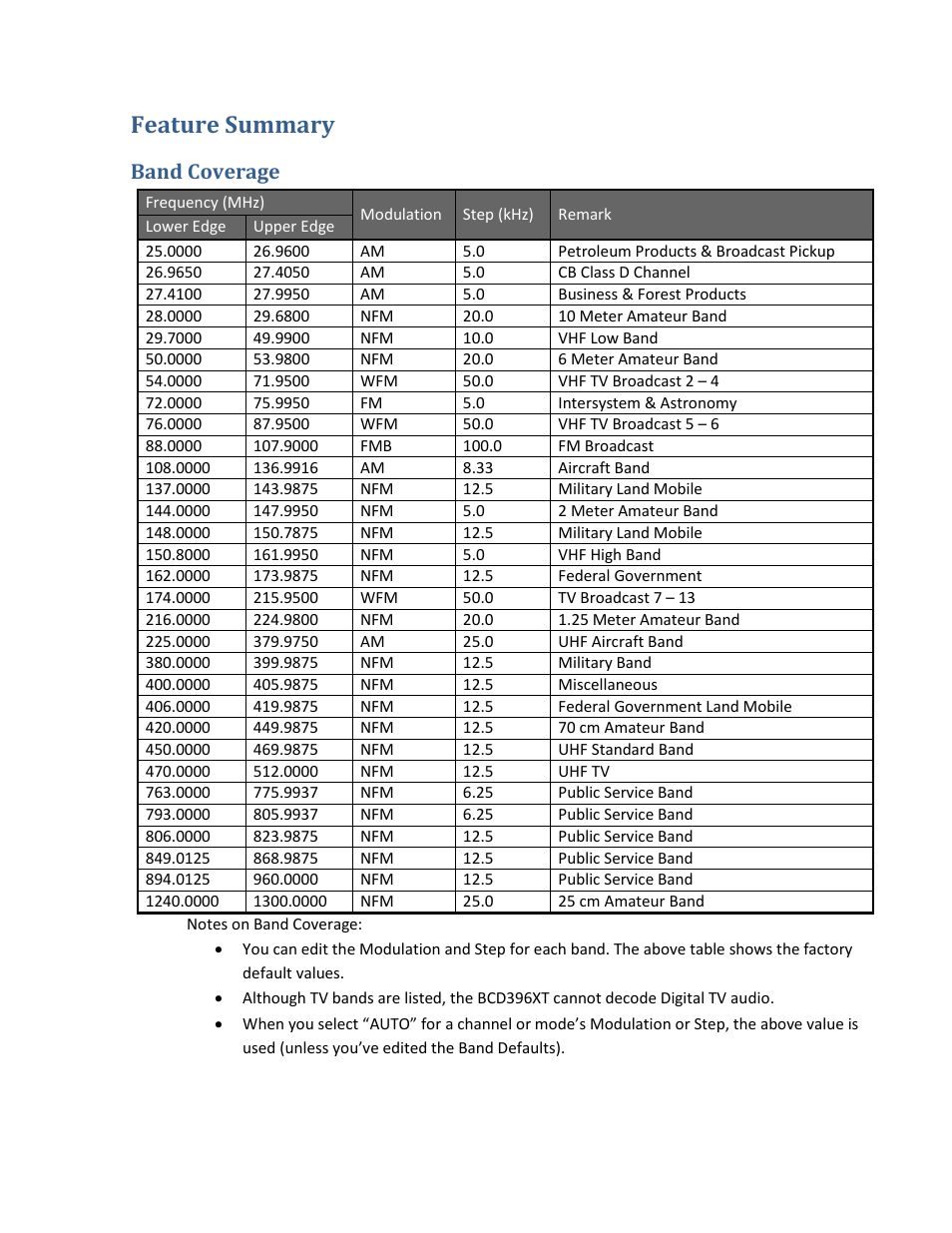 Feature summary, Band coverage | Uniden BCD396XT User Manual | Page 8 / 273