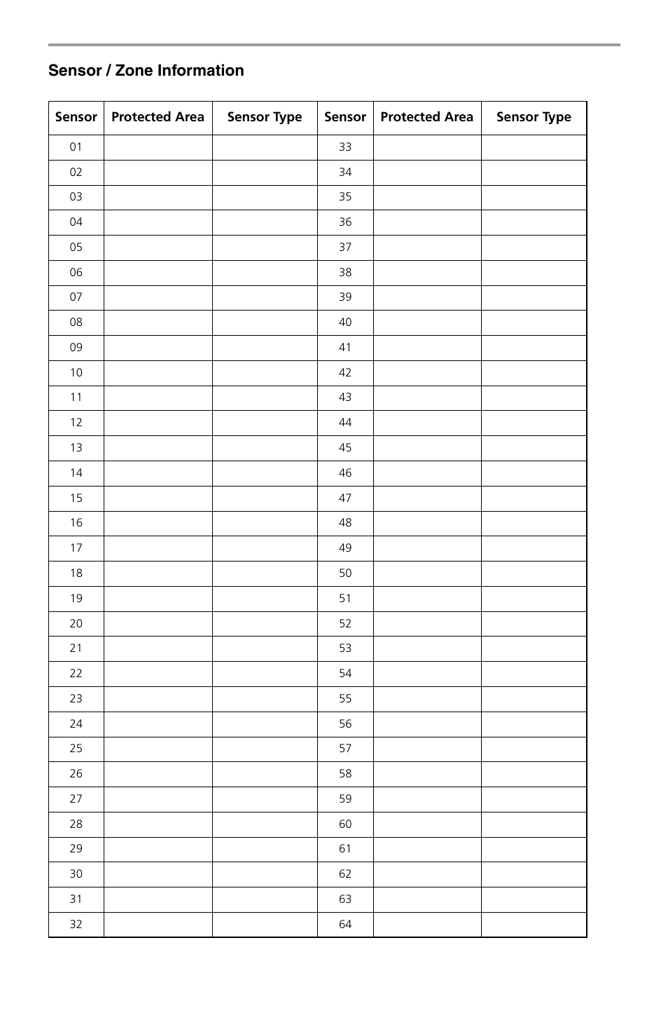 Sensor / zone information | DSC POWERSERIES PC1616 User Manual | Page 19 / 24