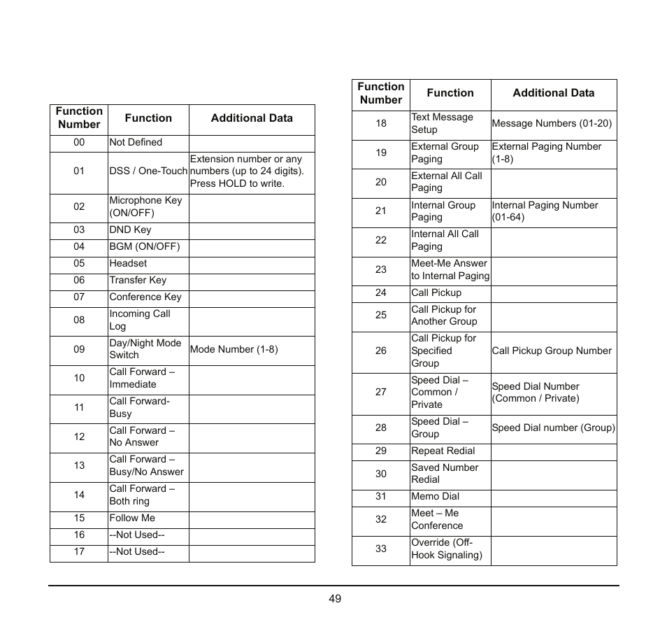 NEC SV8100 User Manual | Page 55 / 69