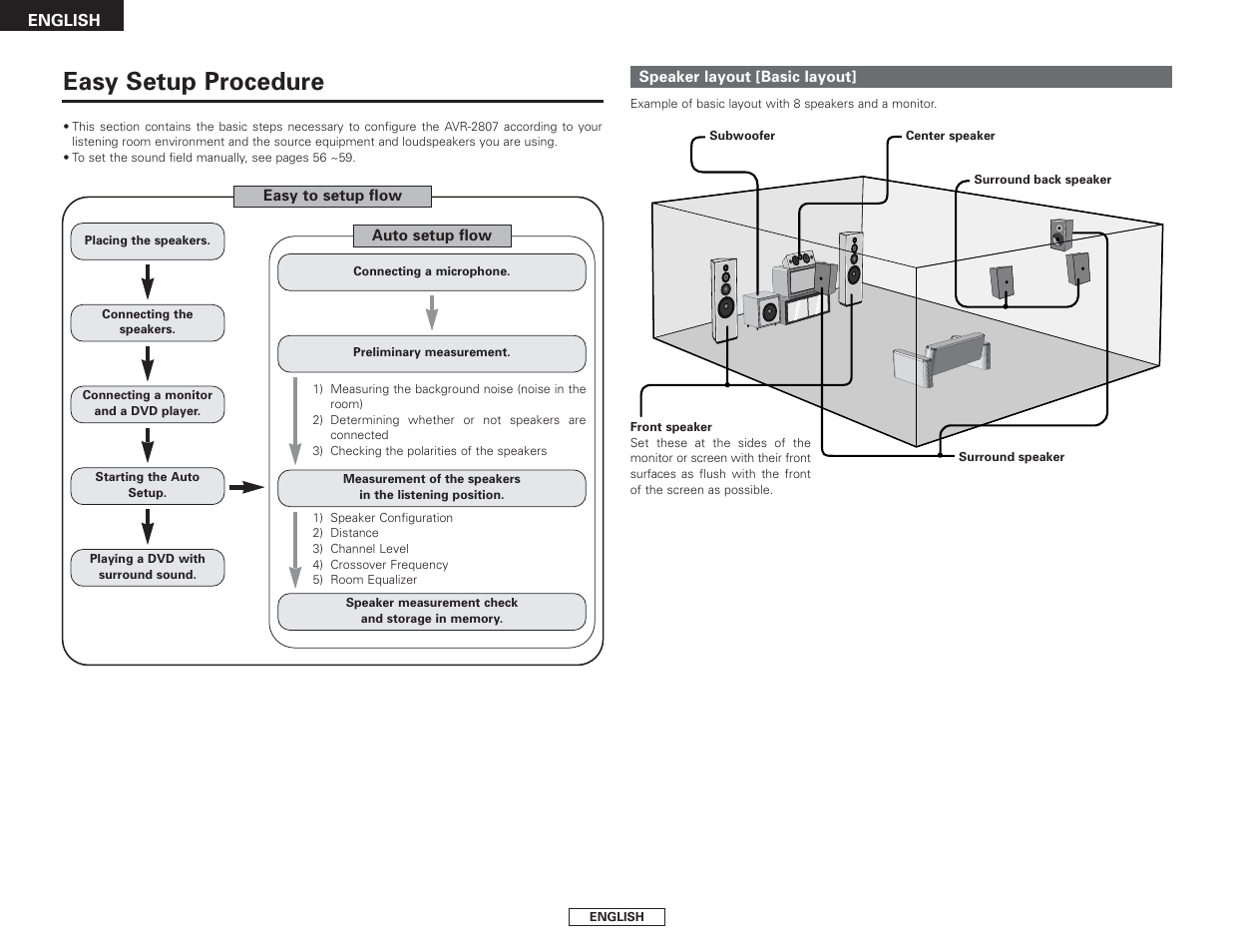 Easy setup procedure | Denon AVR-2807 User Manual | Page 10 / 88