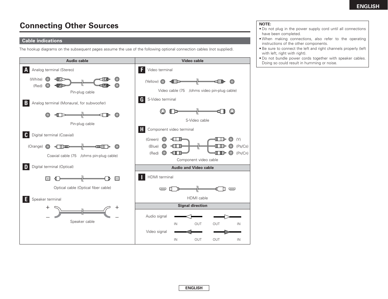 Connecting other sources | Denon AVR-2807 User Manual | Page 17 / 88