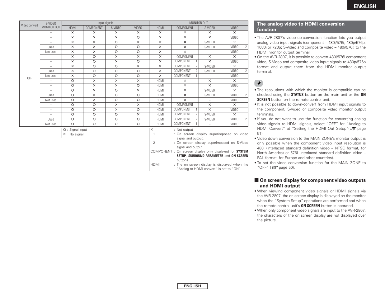 The analog video to hdmi conversion function | Denon AVR-2807 User Manual | Page 19 / 88