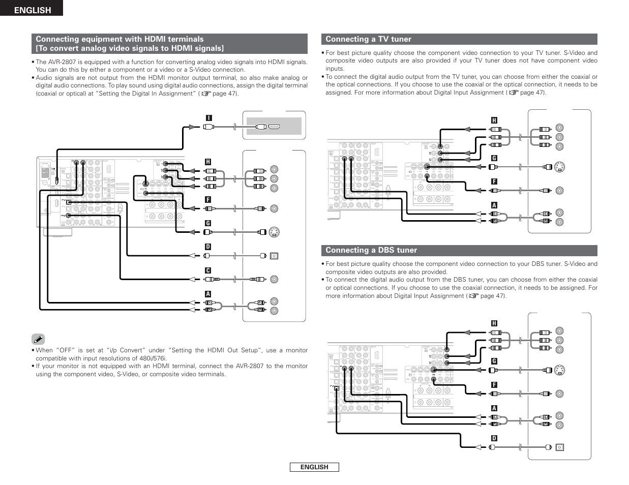 Connecting a tv tuner, Connecting a dbs tuner | Denon AVR-2807 User Manual | Page 20 / 88