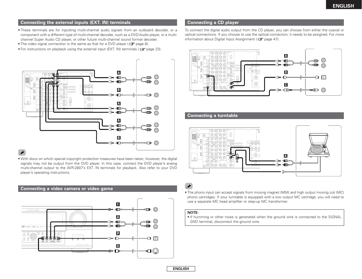 English connecting a video camera or video game, Connecting the external inputs (ext. in) terminals, Connecting a turntable | Connecting a cd player | Denon AVR-2807 User Manual | Page 21 / 88