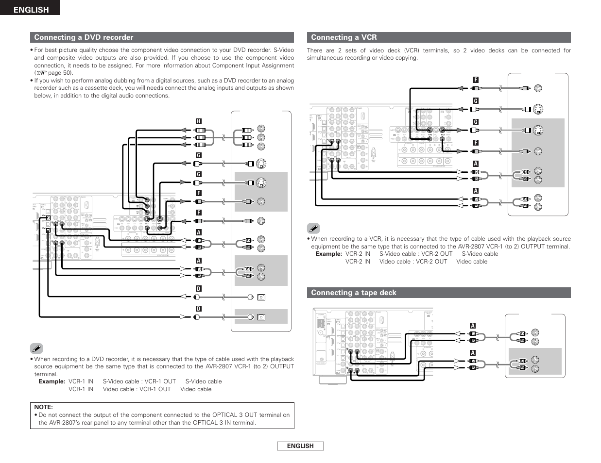 English connecting a dvd recorder, Connecting a vcr, Connecting a tape deck | Denon AVR-2807 User Manual | Page 22 / 88