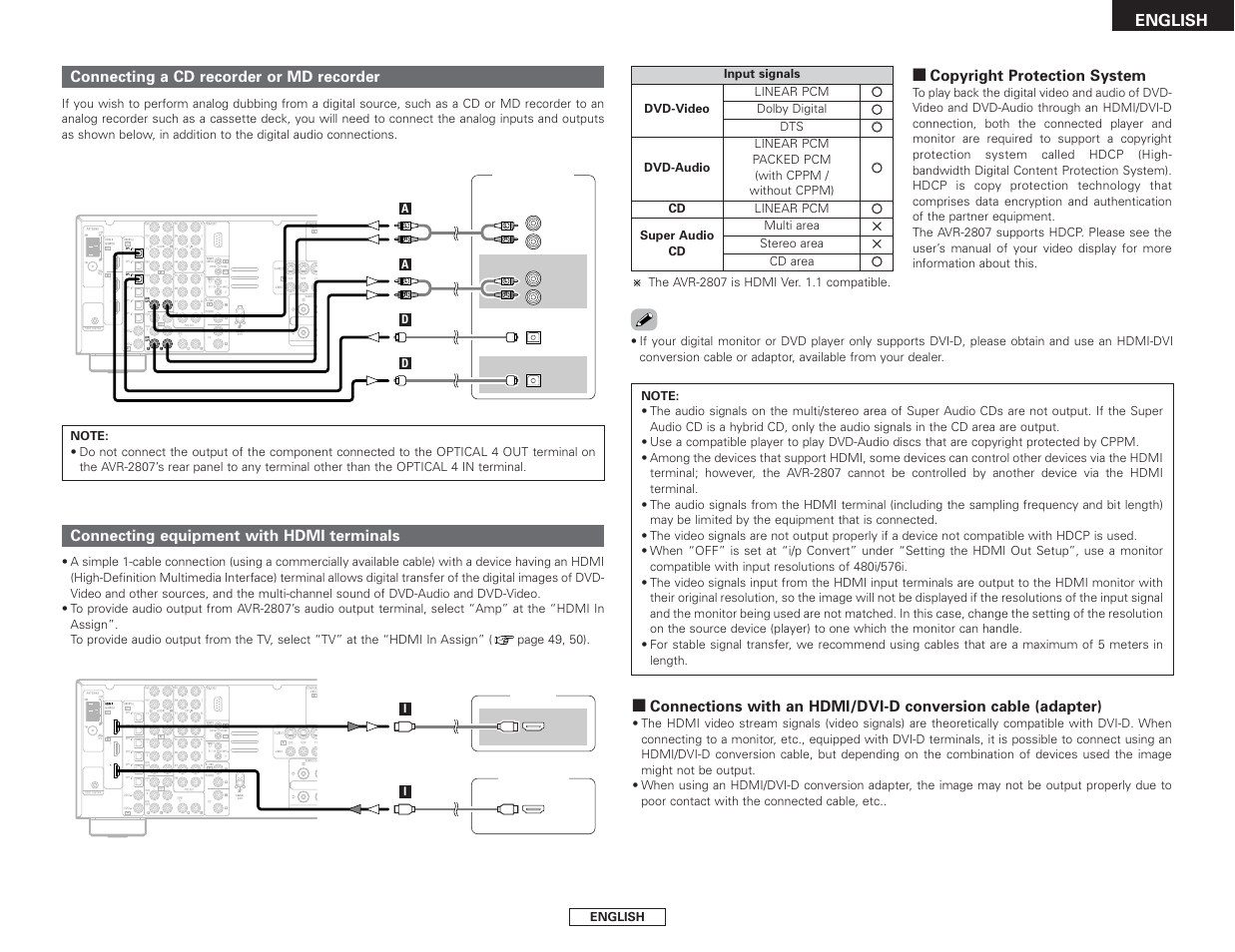 English connecting a cd recorder or md recorder, Connecting equipment with hdmi terminals, 2copyright protection system | Denon AVR-2807 User Manual | Page 23 / 88