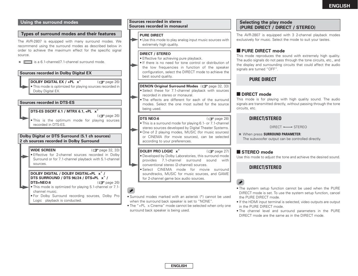 Denon AVR-2807 User Manual | Page 29 / 88