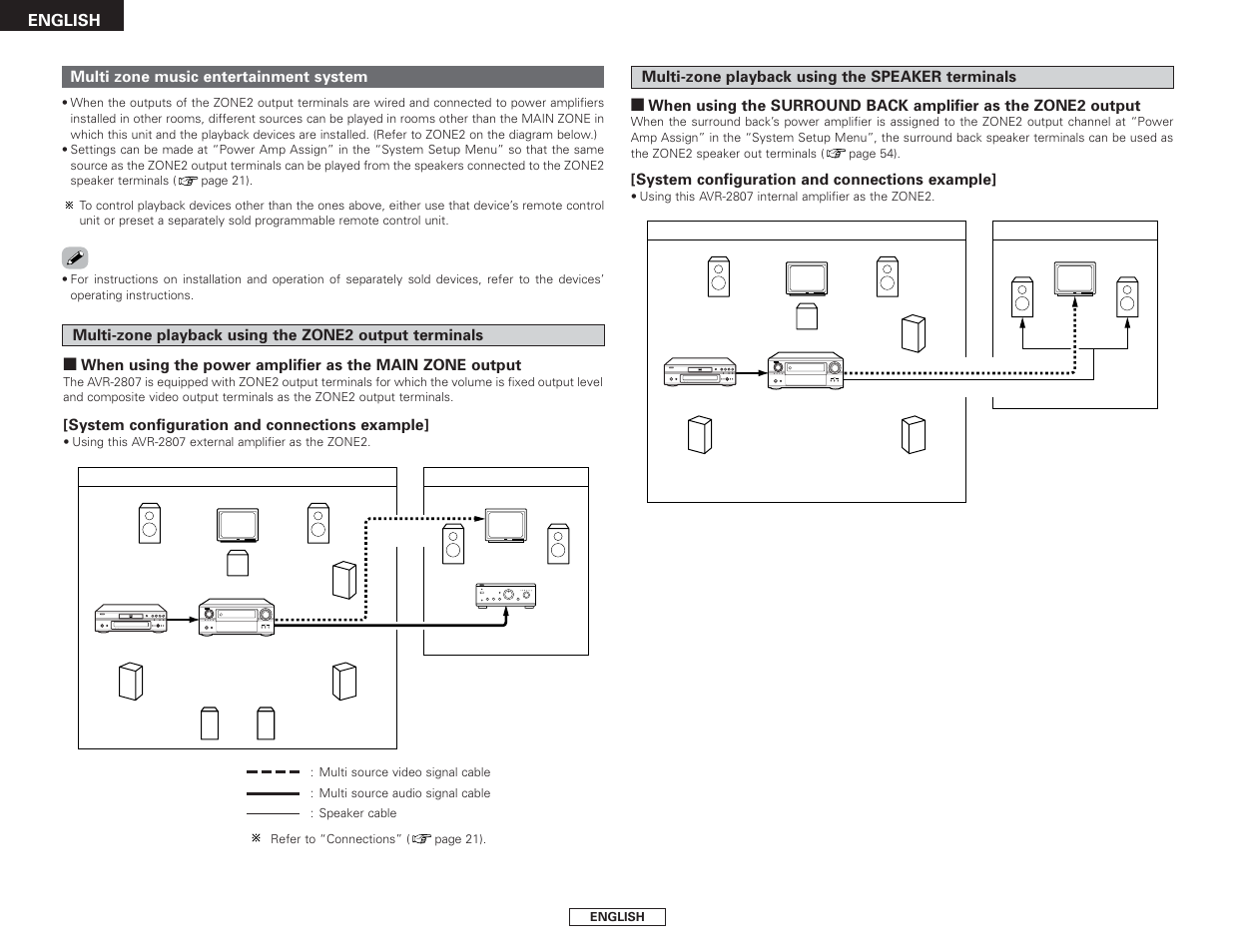 English, Multi zone music entertainment system, System configuration and connections example | Denon AVR-2807 User Manual | Page 44 / 88