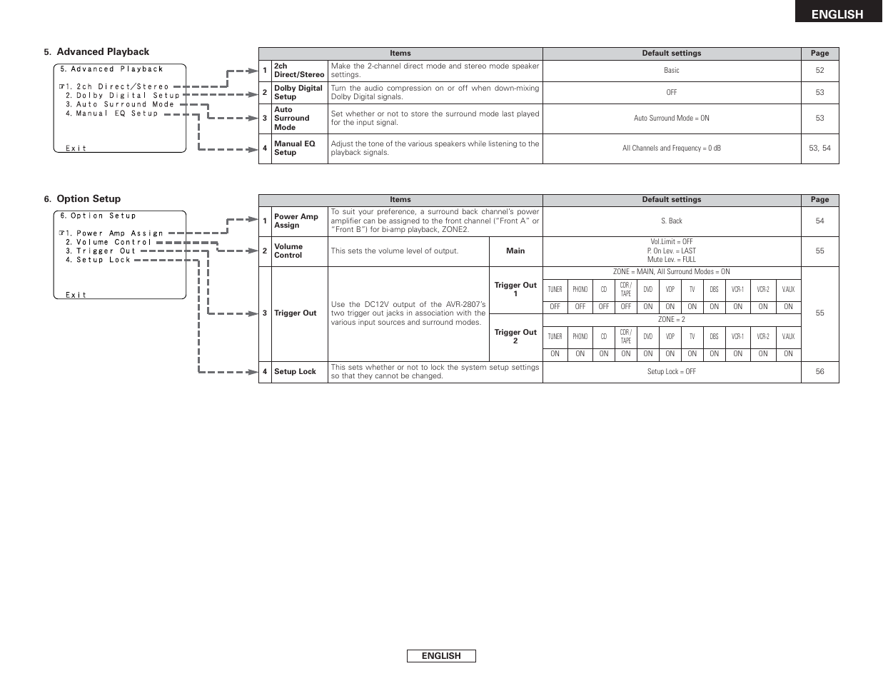 English | Denon AVR-2807 User Manual | Page 49 / 88