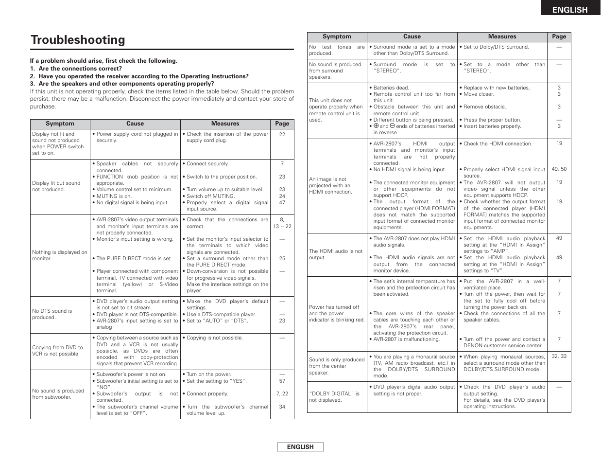 Troubleshooting, English | Denon AVR-2807 User Manual | Page 73 / 88