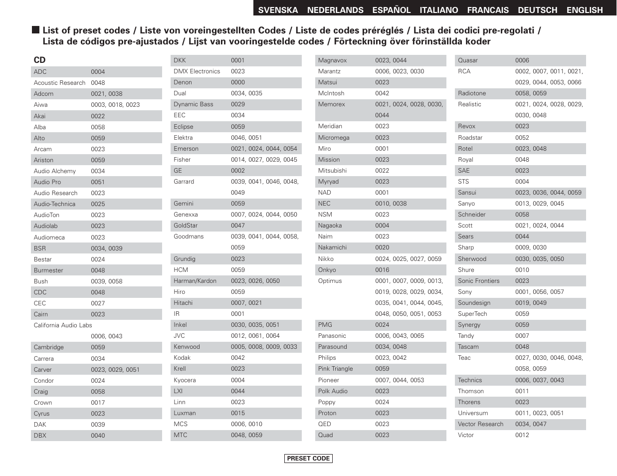 List of preset codes | Denon AVR-2807 User Manual | Page 75 / 88