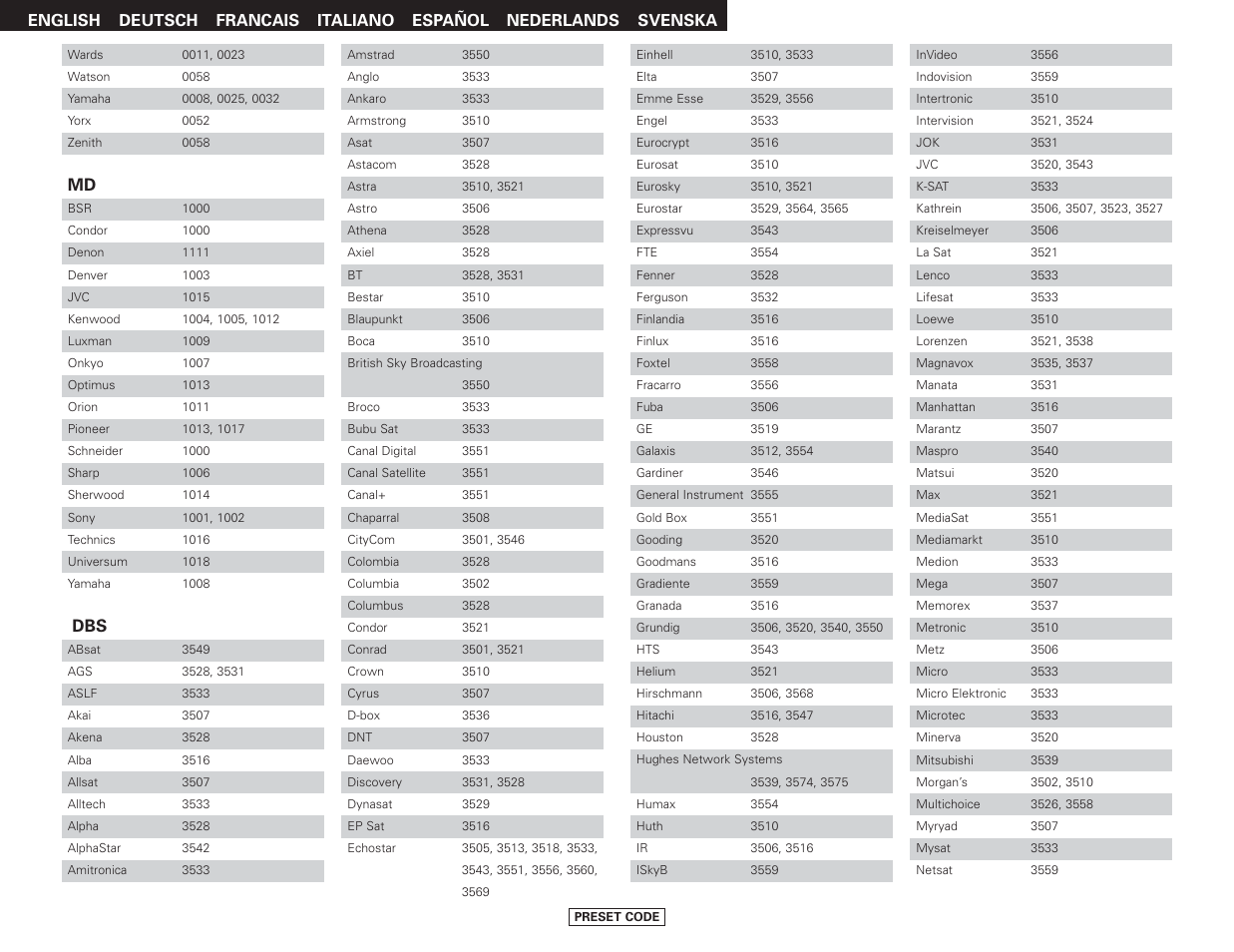 Denon AVR-2807 User Manual | Page 76 / 88