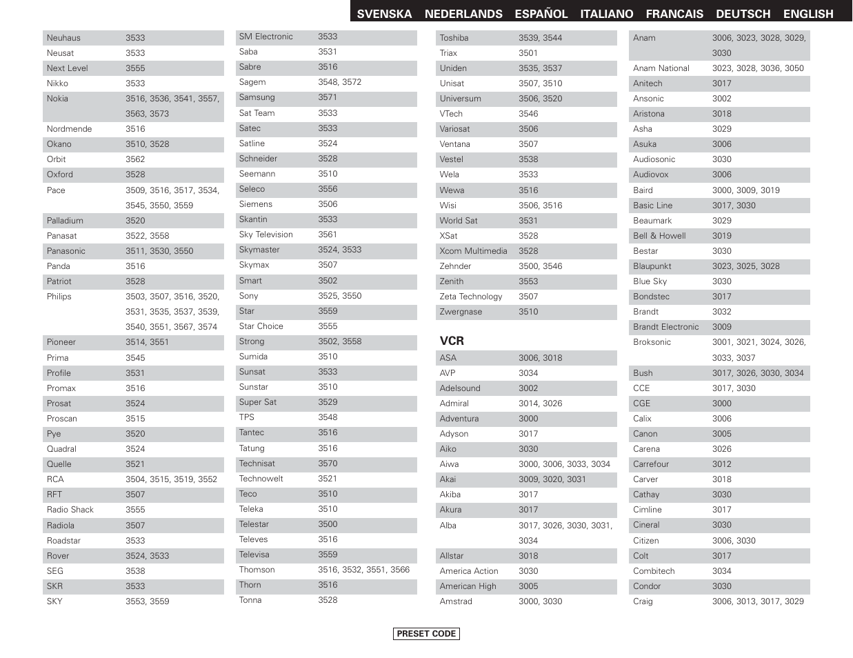Denon AVR-2807 User Manual | Page 77 / 88
