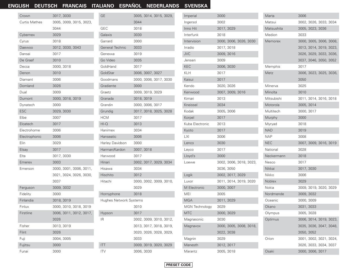 Denon AVR-2807 User Manual | Page 78 / 88