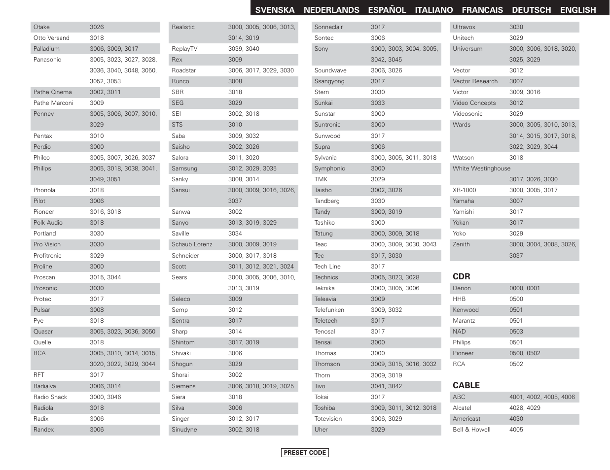 Cable | Denon AVR-2807 User Manual | Page 79 / 88